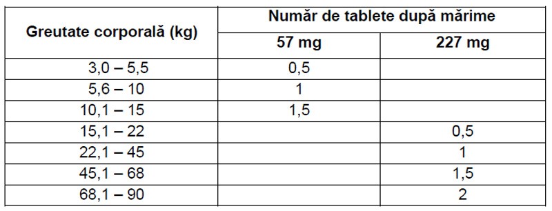 MOD DE ADMINISTRARE Previcox 57 mg