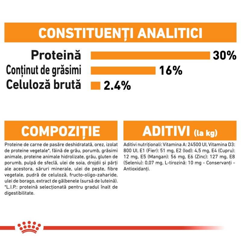 Royal Canin Coat Care Mini, 8 kg 227,99 RON PetMart